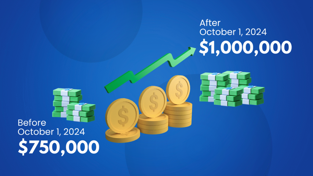 Revenue Growth profit